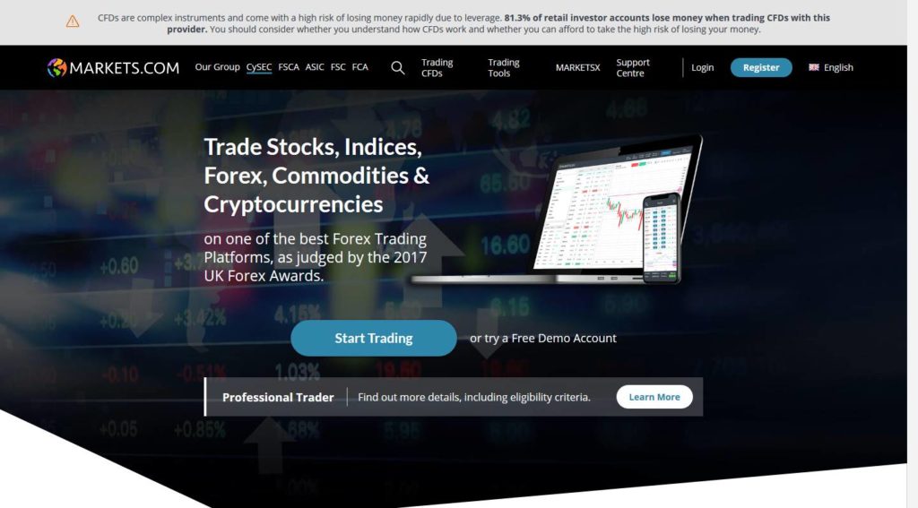 Markets.com Homepage